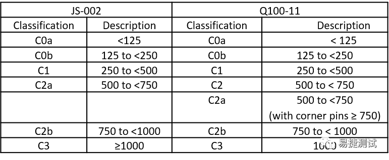 A100-1 A100-1