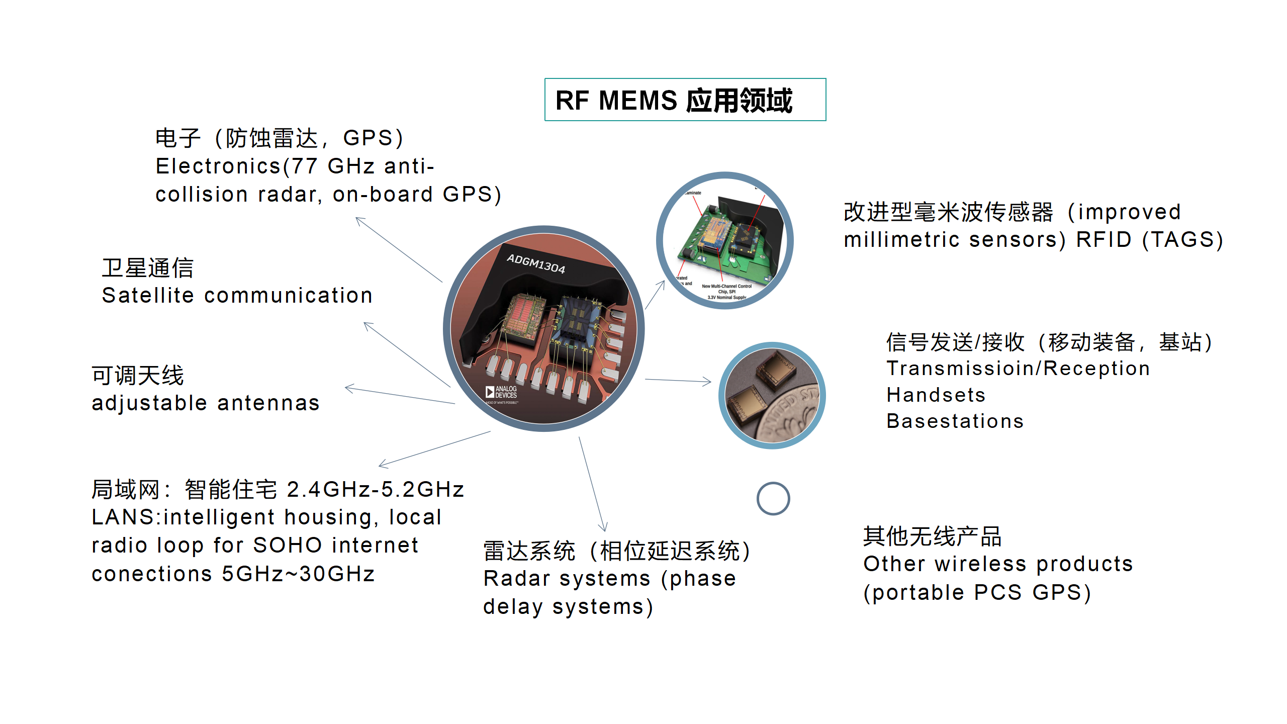 航科新世纪科技发展（深圳）有限公司芯片测试方案2